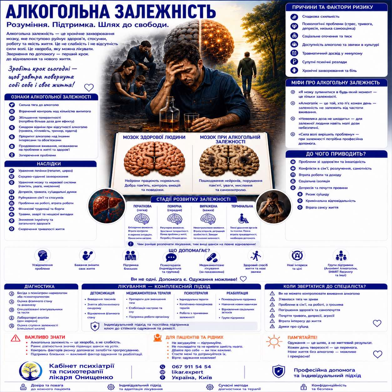 alkogolizm ua
