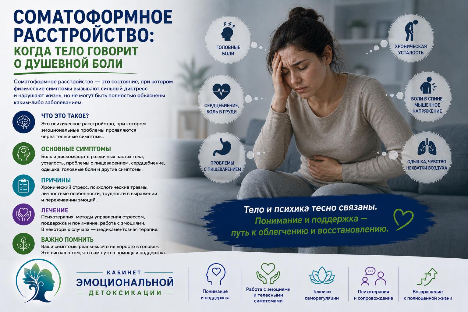 somatoformn ru 3